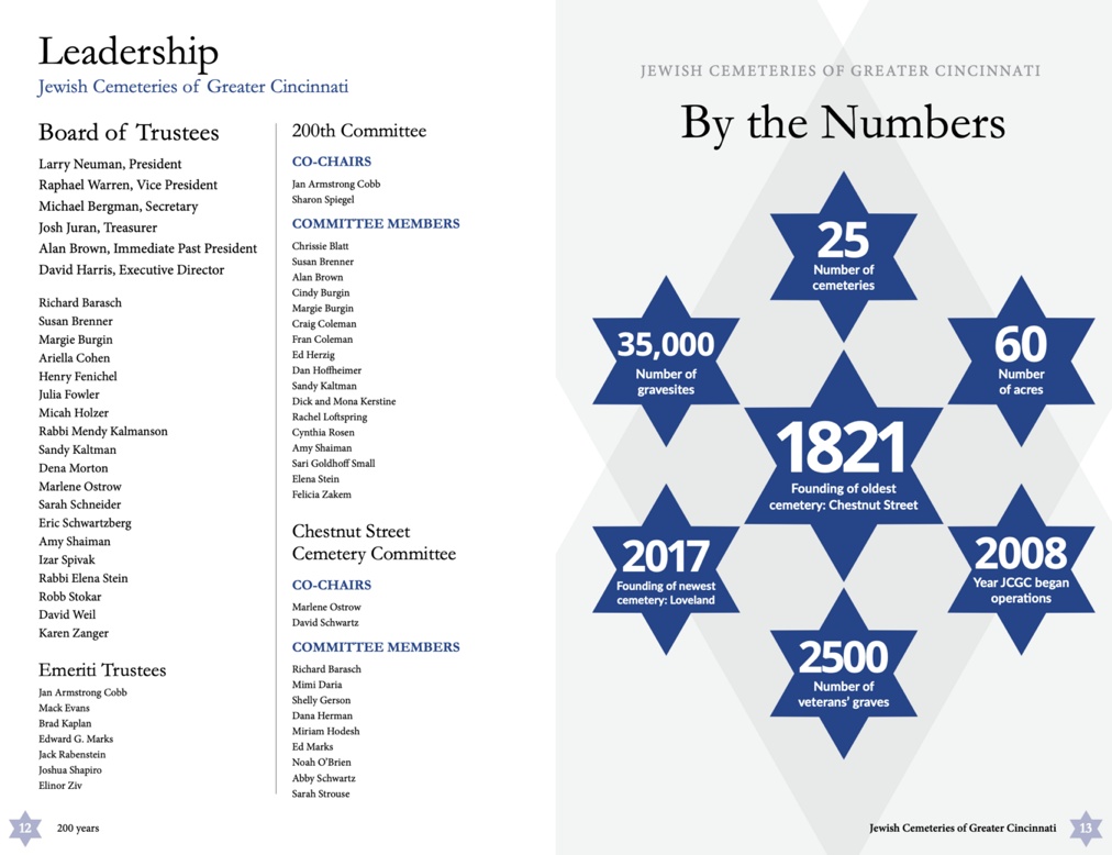 Jewish Cemeteries of Greater Cincinnati brochure spread